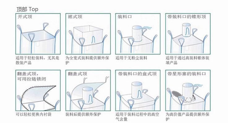 吨包袋工厂